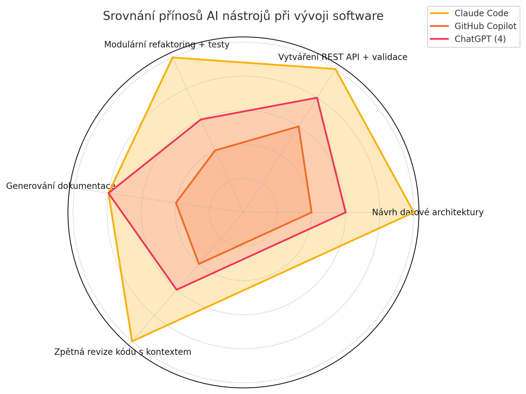 Claude Code: Vibe-coding come nuovo standard di sviluppo