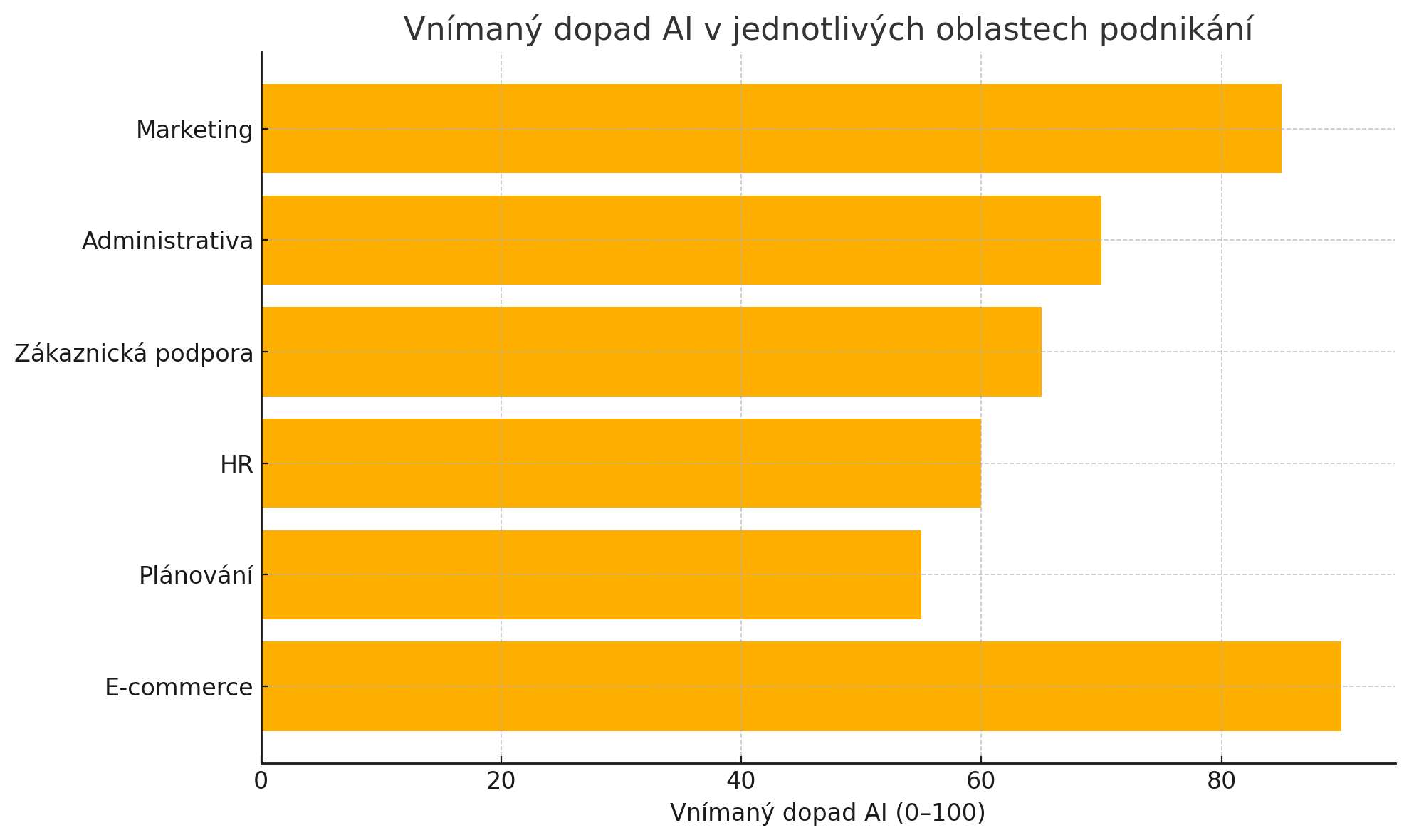 L’AI è una necessità strategica o solo un altro hype?