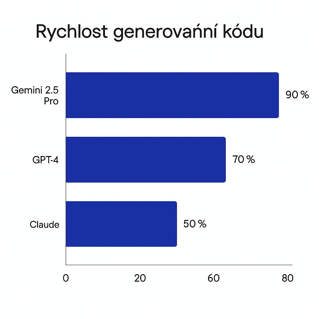 Gemini 2.5 pro